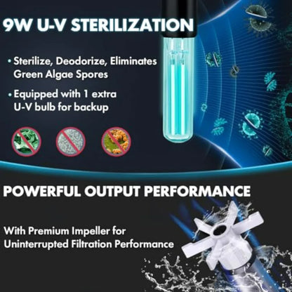 External Canister Filter – Ultra-Quiet Aquarium Water Circulation & Cleaning Filter with Filter Media for Fish Tanks & Aquariums