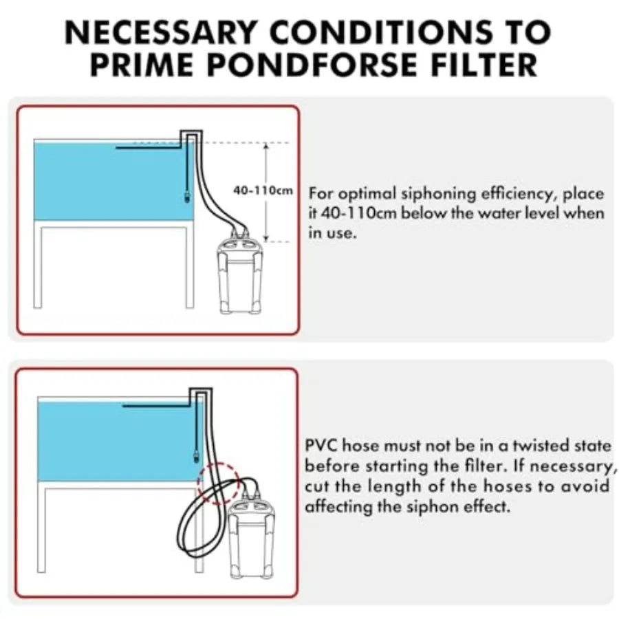 External Canister Filter – Ultra-Quiet Aquarium Water Circulation & Cleaning Filter with Filter Media for Fish Tanks & Aquariums