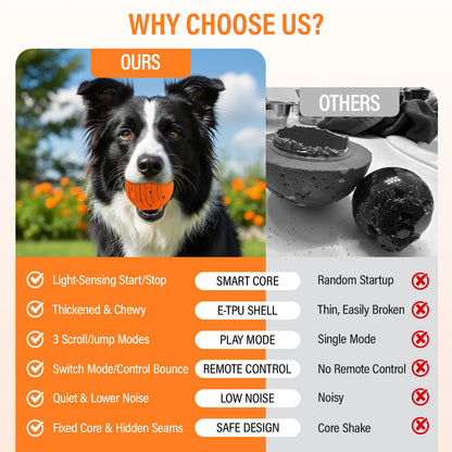 Smart Interactive Dog Toy Ball – Rechargeable Automatic Moving E-TPU Ball for Aggressive Chewers, Small & Medium Dogs