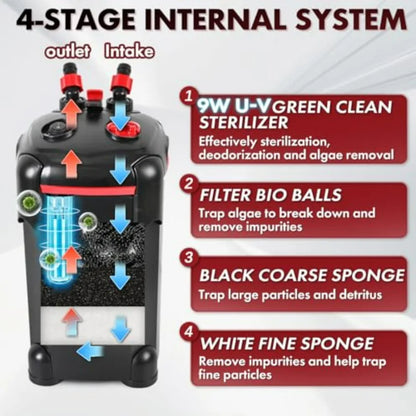 External Canister Filter – Ultra-Quiet Aquarium Water Circulation & Cleaning Filter with Filter Media for Fish Tanks & Aquariums