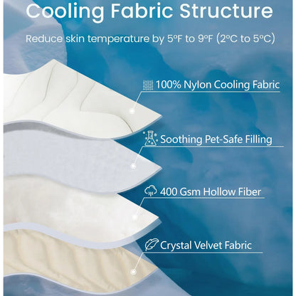 Dog Cooling Mat – Durable Summer Cooling Blanket & Cold Pad for Small, Large Dogs and Cats