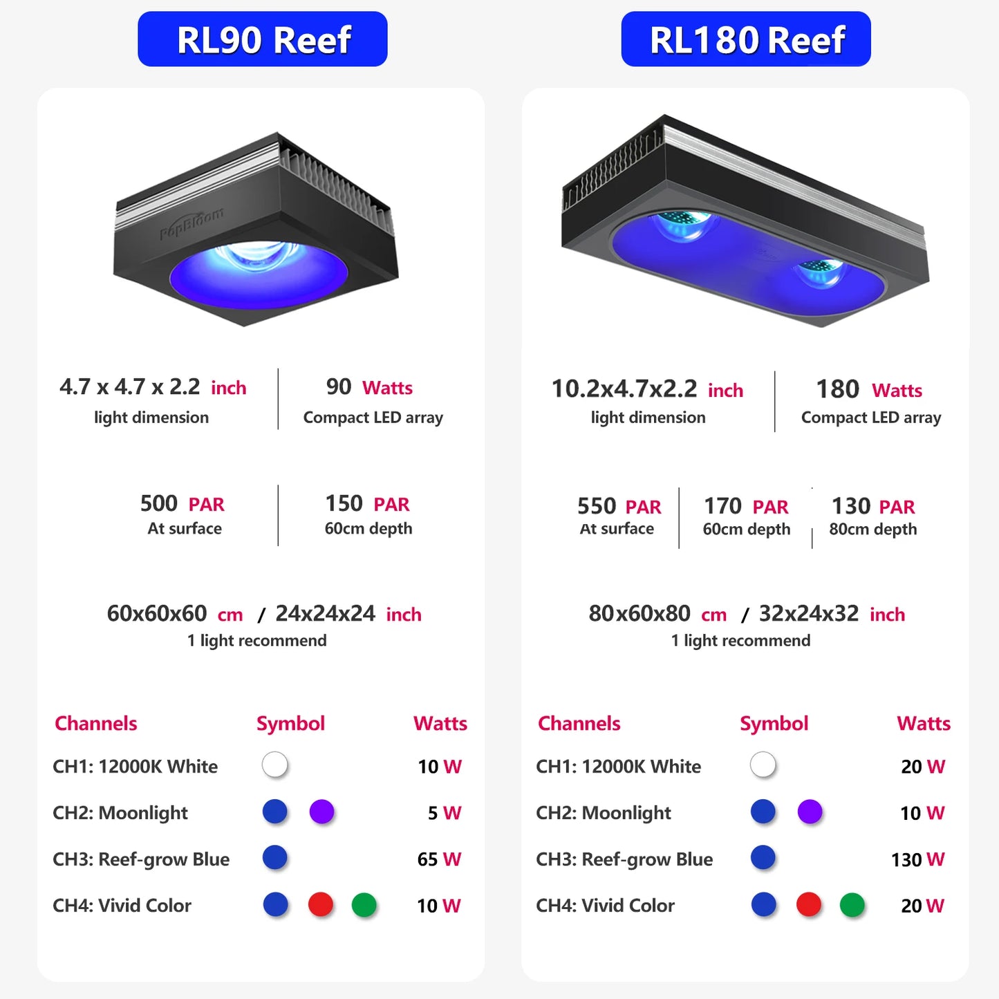 PopBloom RL90/RL180 Wi/Fi Reef Aquarium Light – Full Spectrum LED for SPS, LPS Coral & Marine Aquariums