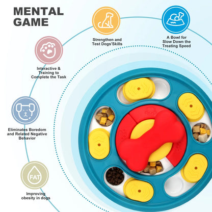 Rotating Slow Feeder Dog Bowl – Bite-Resistant Interactive Puzzle Feeder, Training & Educational Chew Toy for Dogs